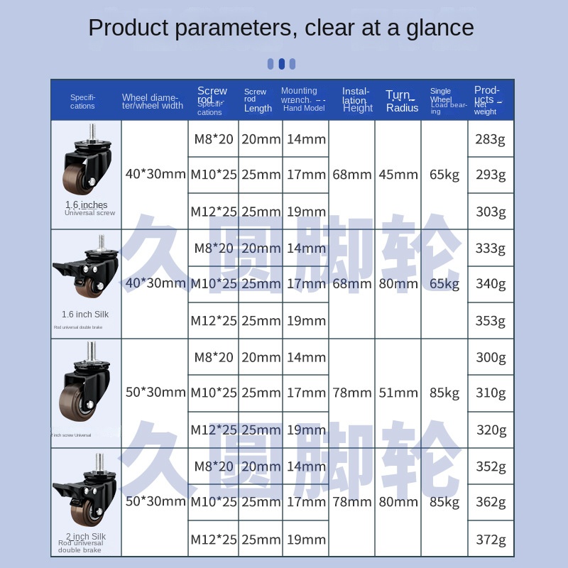 4 pacotes/lote 2 polegada resi - Heavy Equipment Rollers avaliação e preço